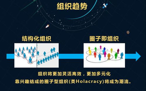 標(biāo)桿考察走進(jìn)學(xué)習(xí) 大數(shù)據(jù)具體應(yīng)用與創(chuàng)新管理十二式——聚焦互聯(lián)網(wǎng)信息技術(shù)服務(wù)